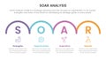 soar analysis framework infographic with horizontal half circle right direction 4 point list concept for slide presentation