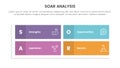 soar analysis framework infographic with rectangle matrix structure shape with 4 point list concept for slide presentation Royalty Free Stock Photo