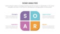 soar analysis framework infographic with round box on center 4 point list concept for slide presentation