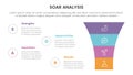 soar analysis framework infographic with round funnel on right column with 4 point list concept for slide presentation