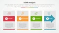 SOAR analysis infographic concept for slide presentation with big box and arrow shape through with 4 point list with flat style