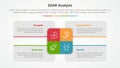 SOAR analysis infographic concept for slide presentation with big rectangle center and box description around with 4 point list Royalty Free Stock Photo
