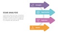 soar business analysis framework infographic with arrow on circle base 4 point list concept for slide presentation