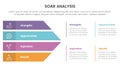 soar business analysis framework infographic with arrows shape combination 4 point list concept for slide presentation