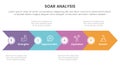 soar business analysis framework infographic with big arrow base shape 4 point list concept for slide presentation