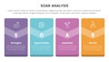 soar business analysis framework infographic with big box badge banner 4 point list concept for slide presentation