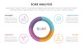 soar business analysis framework infographic with big circle on center 4 point list concept for slide presentation