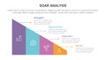 soar business analysis framework infographic with triangle shape divided 4 point list concept for slide presentation