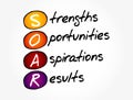 SOAR - Strengths, Opportunities, Aspirations, Results acronym, business concept