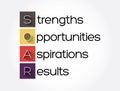 SOAR - Strengths, Opportunities, Aspirations, Results acronym, business concept background