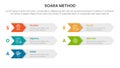 SOARA interviewing method infographic template banner with arrow on rectangle box right direction with 5 point list information Royalty Free Stock Photo