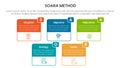 SOARA interviewing method infographic template banner with big box table outline header badge with 5 point list information for Royalty Free Stock Photo