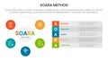 SOARA interviewing method infographic template banner with big circle cycle and long box description with 5 point list information Royalty Free Stock Photo