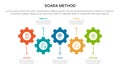 SOARA interviewing method infographic template banner with horizontal timeline with gear structure shape up and down with 5 point Royalty Free Stock Photo