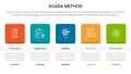 SOARA interviewing method infographic template banner with round square box header and table with 5 point list information for Royalty Free Stock Photo