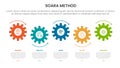 SOARA interviewing method infographic template banner with small gear horizontal timeline style up and down with 5 point list Royalty Free Stock Photo