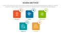 SOARA interviewing method infographic template banner with small square icon box outline badge with 5 point list information for Royalty Free Stock Photo