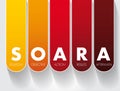 SOARA Situation, Objective, Action, Results, Aftermath acronym is a job interview technique, concept for presentations and
