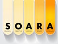 SOARA Situation, Objective, Action, Results, Aftermath acronym is a job interview technique, concept for presentations and