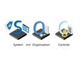 Soc or system and organization controls to keep information assets secure
