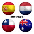 2014 Soccer Championship Group B Nations