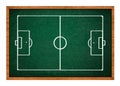 Soccer field on green chalkboard