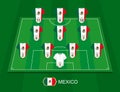 Soccer field with the Mexico national team players