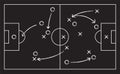 Soccer field strategy game tactic football vector board game plan. Soccer team strategy