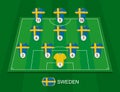 Soccer field with the Sweden national team players