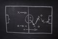 Soccer or football strategy drawing on blackboard