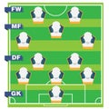 Soccer formation