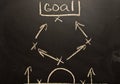 Soccer formation tactics on a blackboard Royalty Free Stock Photo