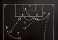 Football Game Playbook Tactics Drawn on Blackboard