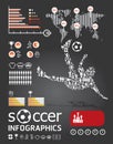 Soccer infographic