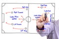 Soccer strategy drawing on whiteboard