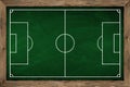 Soccer tactic board Royalty Free Stock Photo