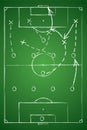 Soccer tactic table