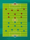 Soccer team tactics field