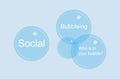 Social Bubbling concept