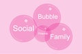 Social Bubbling concept