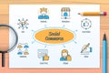 Social Commerce chart with icons and keywords