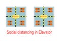 Social distancing for Elavator. Save  from virus outbreak. Royalty Free Stock Photo