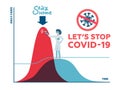 Social distancing, flatten the curve Coronavirus COVID-19 preventing a sharp peak of infections, female medical worker work to