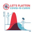 Social distancing, flatten the curve Coronavirus COVID-19 preventing a sharp peak of infections, medical workers work to flatten