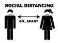 Social Distancing 6 ft. Apart Man Woman Stick Figure with facial mask. Pictogram Illustration Depicting Social Distancing during