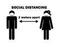 Social Distancing 2 meters apart Man Woman Stick Figure with Mask. Pictogram Depicting Social Distancing during Pandemic Covid19