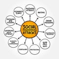 Social Engineering Attacks - psychological manipulation of people into performing actions or divulging confidential information,