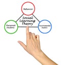 Social Learning Theory