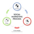 Social marketing process strategy framework infographic diagram chart illustration banner with icon vector for presentation Royalty Free Stock Photo
