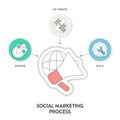 Social marketing process strategy framework infographic diagram chart illustration banner with icon vector for presentation Royalty Free Stock Photo